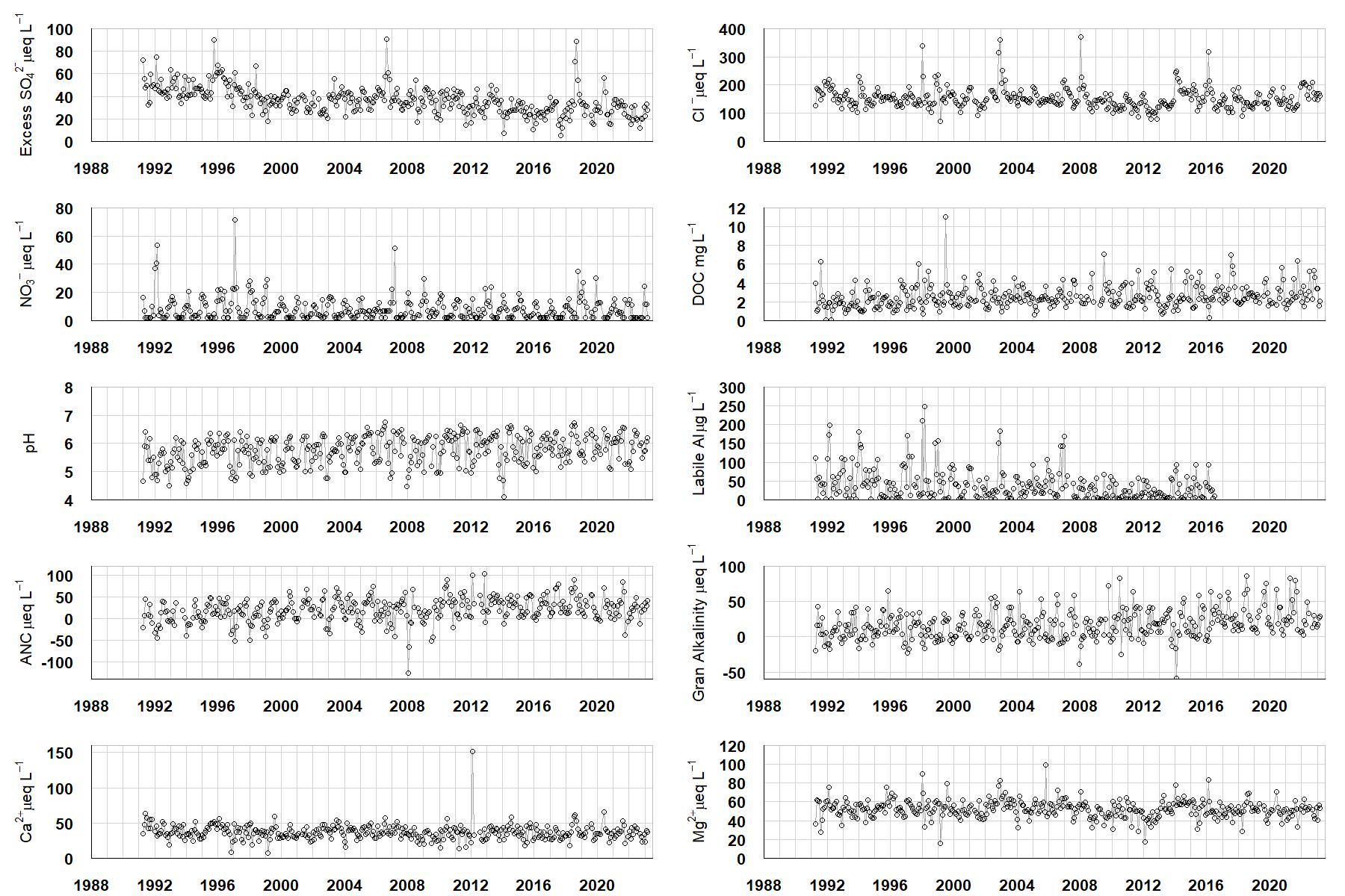 Afon Gwy chemistry graphs