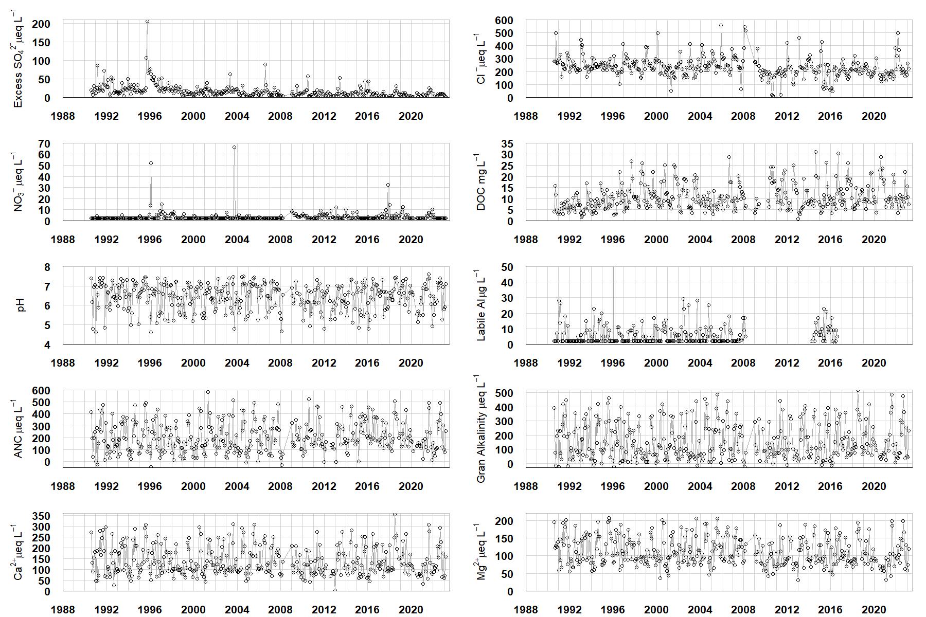 Coneyglen Burn chemistry graphs