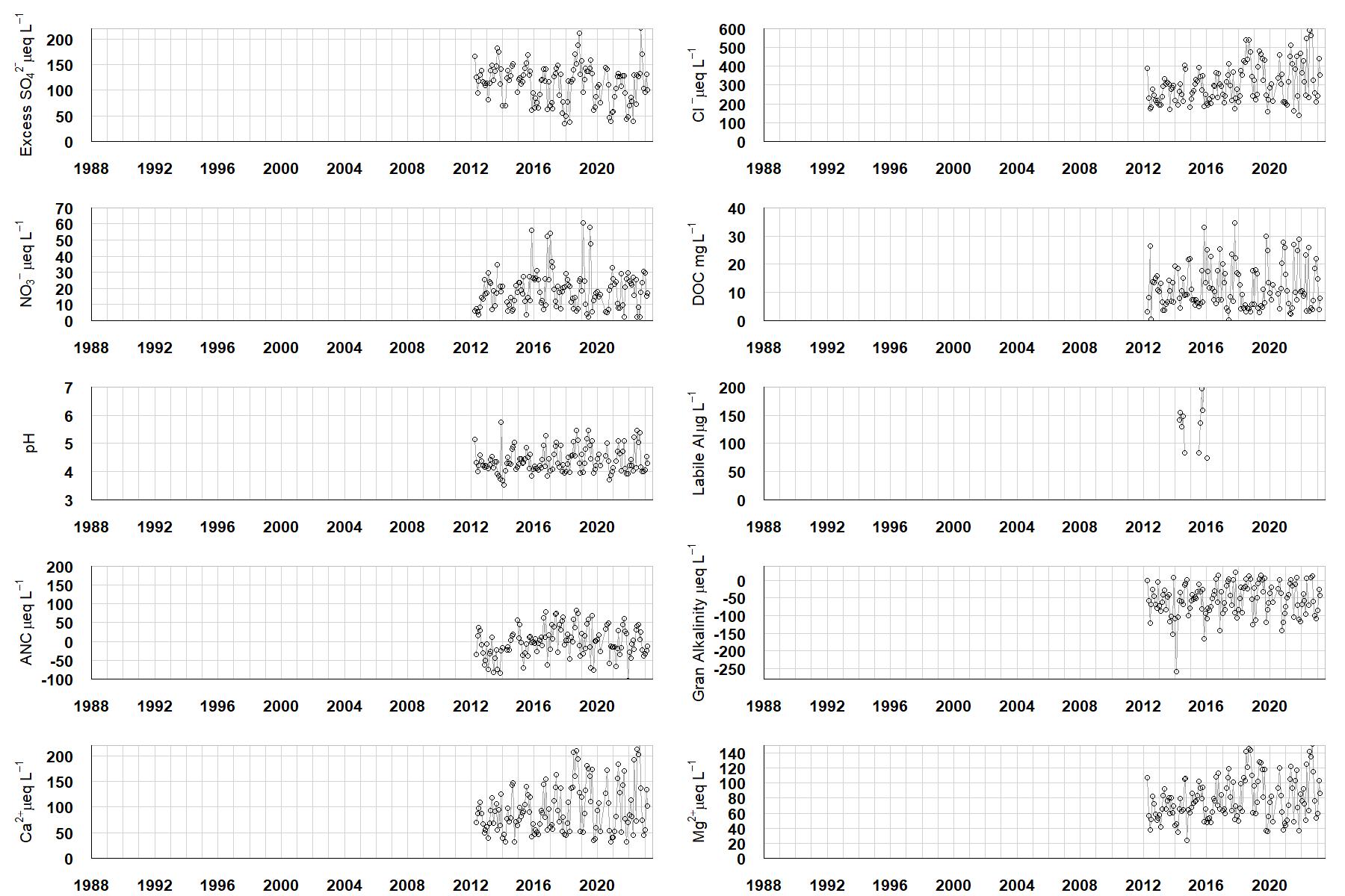 Danby Beck chemistry graphs