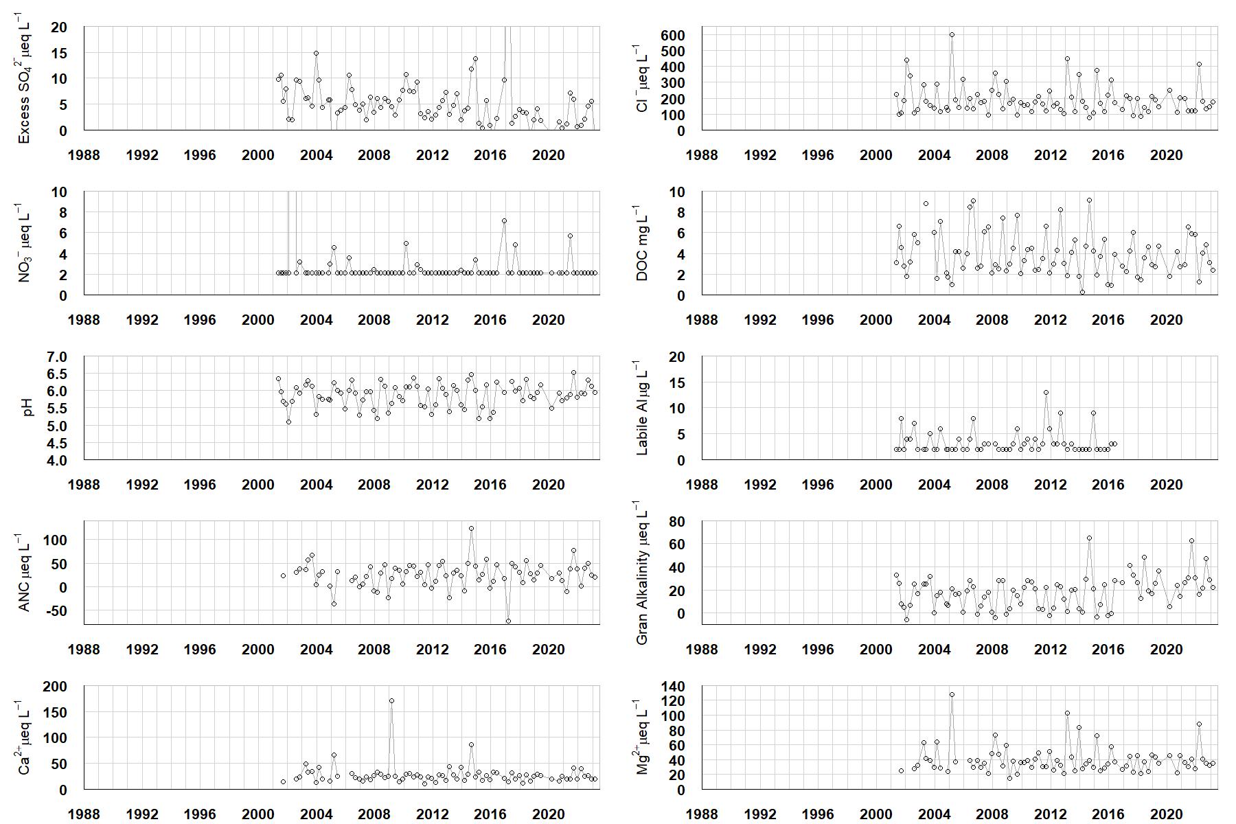 Fionnaraich chemistry graphs