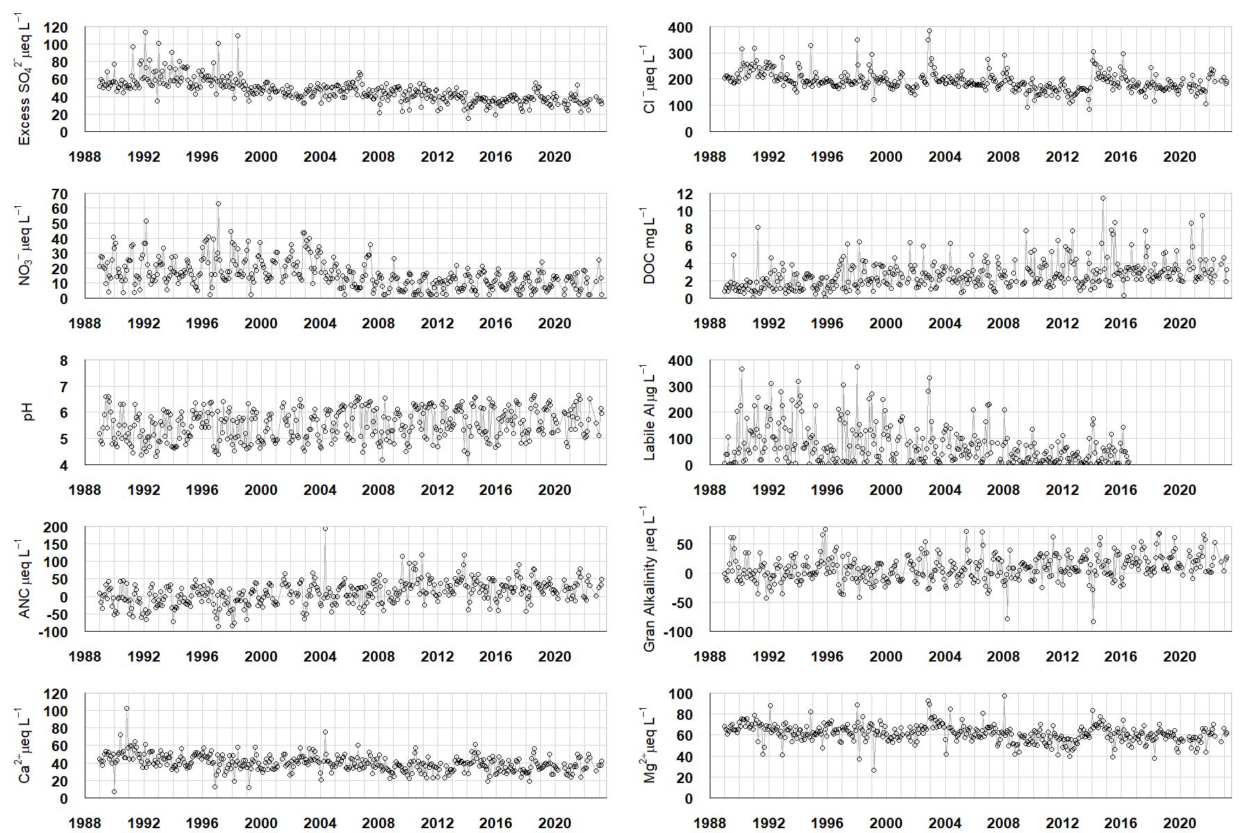 Afon Hafren chemistry graphs