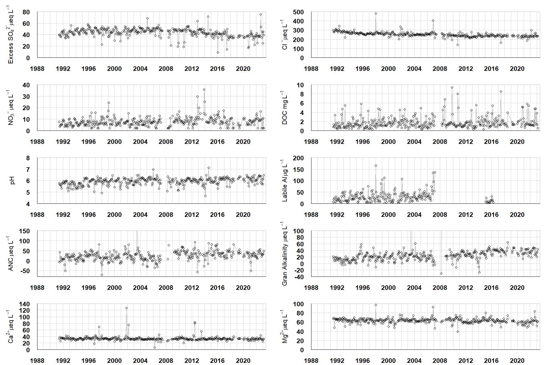 Narrator Brook chemistry graphs