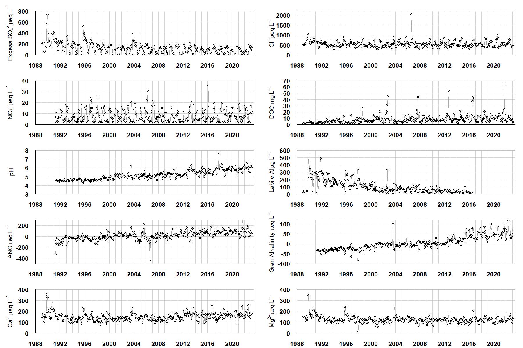 OLd Lodge chemistry graphs